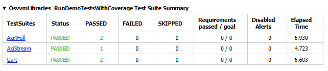 images/DemoTestSuiteSummary.png