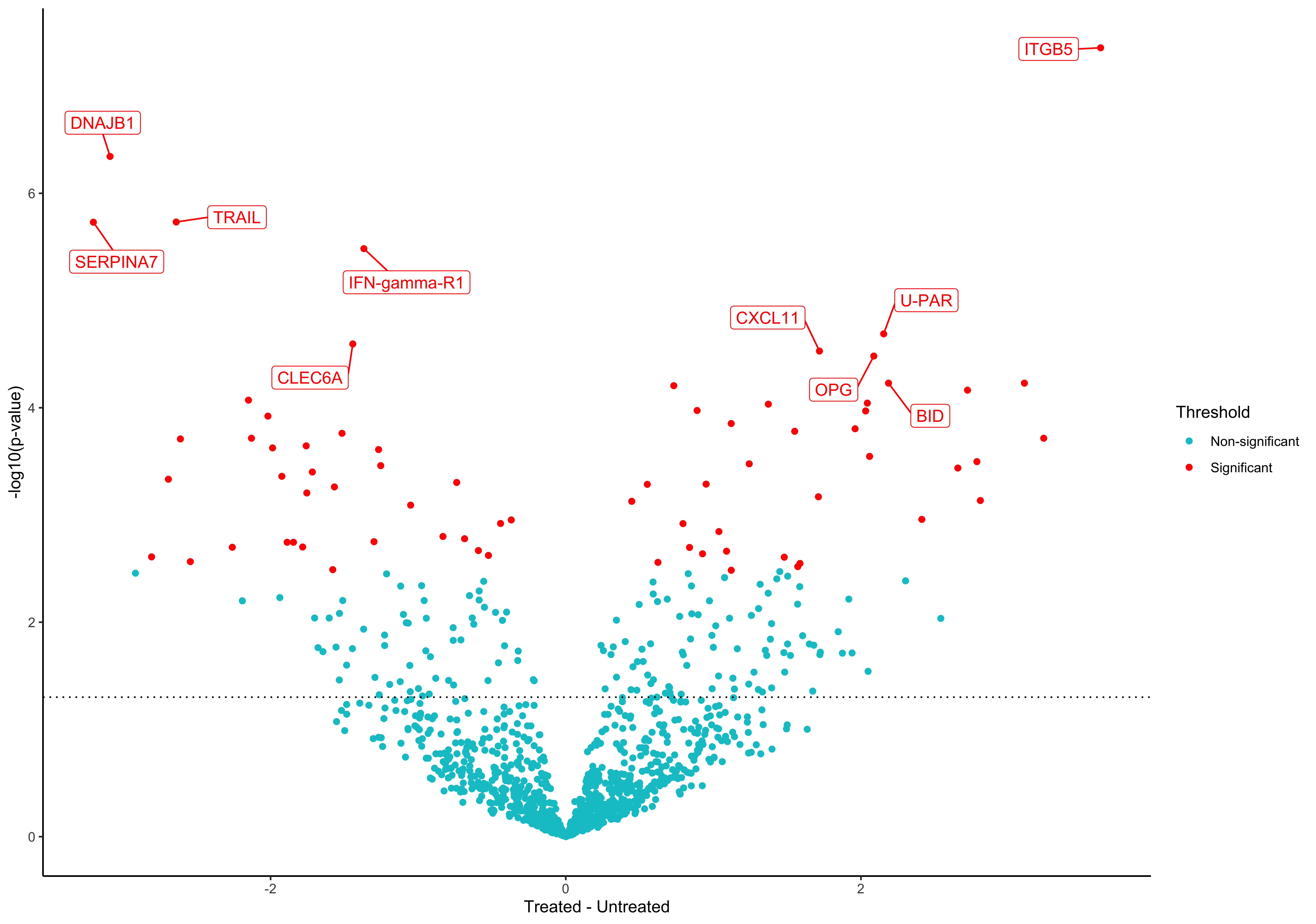 volcano_plot_example