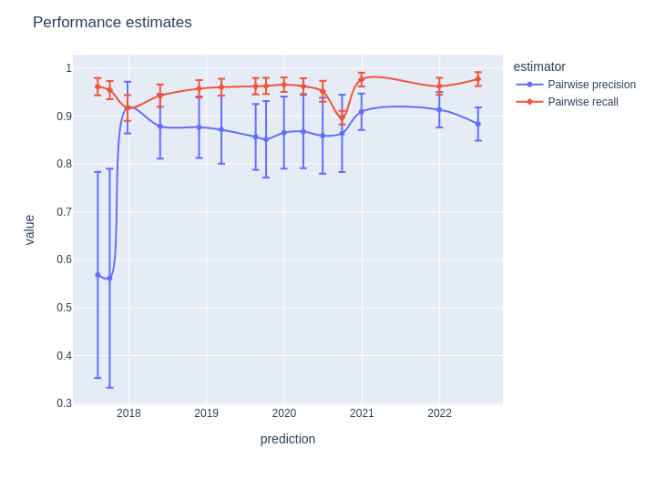 media/plot_estimates.png