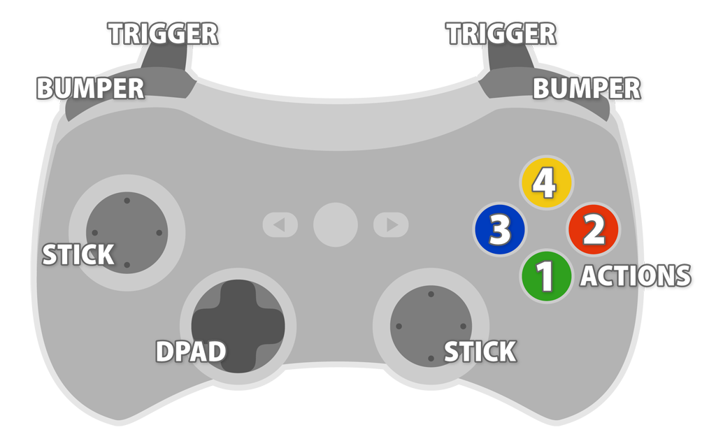 Illustration: Standardized Inputs