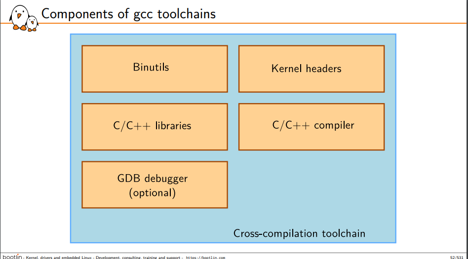 Components-of-gcc-toolchains.jpg