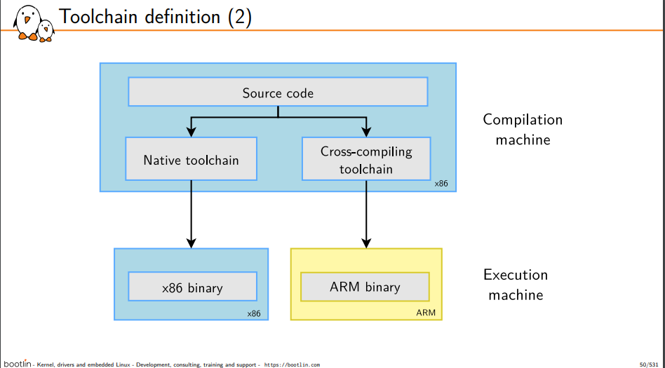 Toolchain-definition.jpg