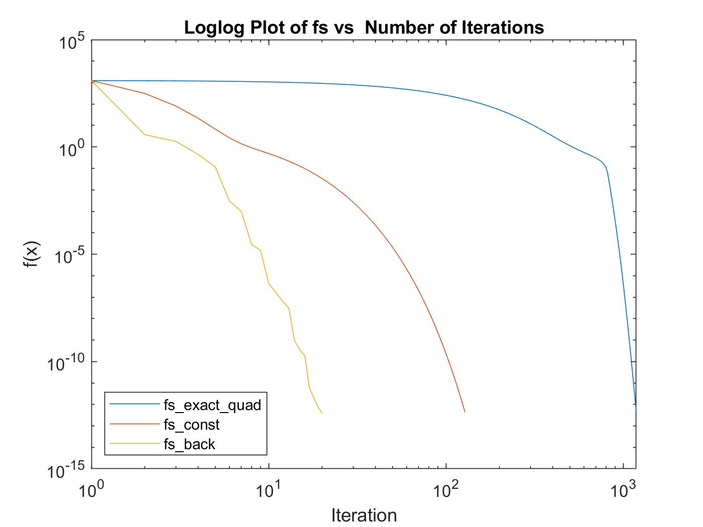 fs_vs_iterations