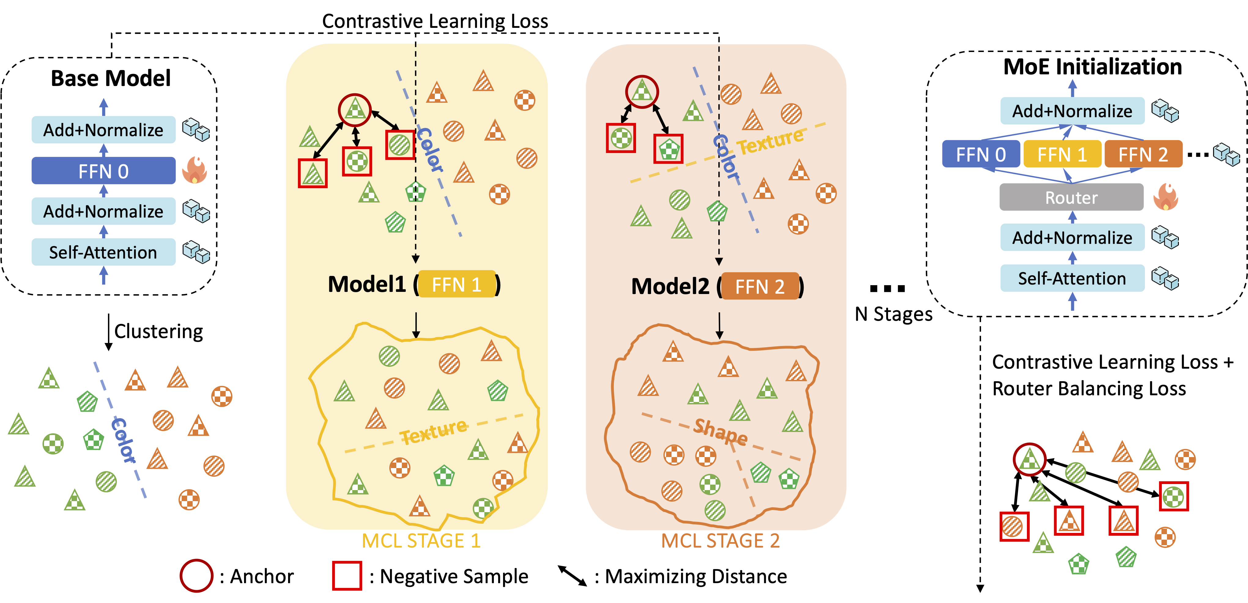 Overview of Diversified Multiplet Upcycling