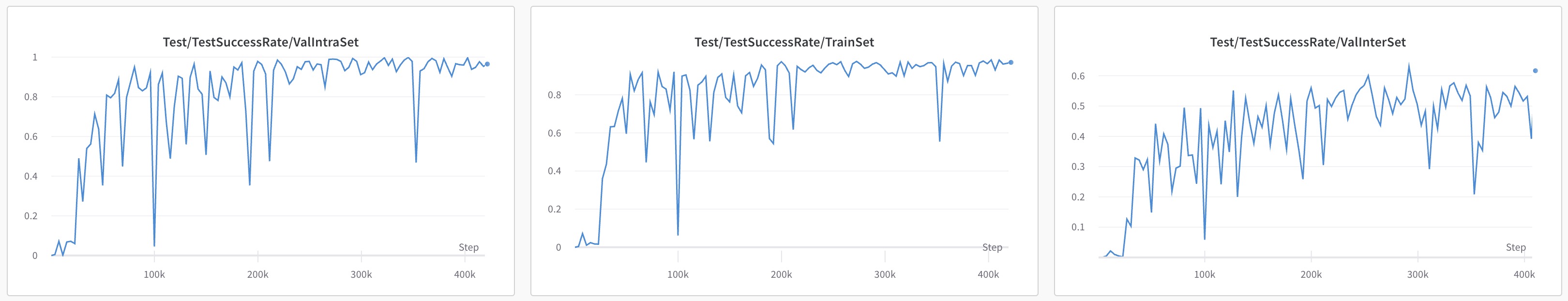 Training Curve for Drawer