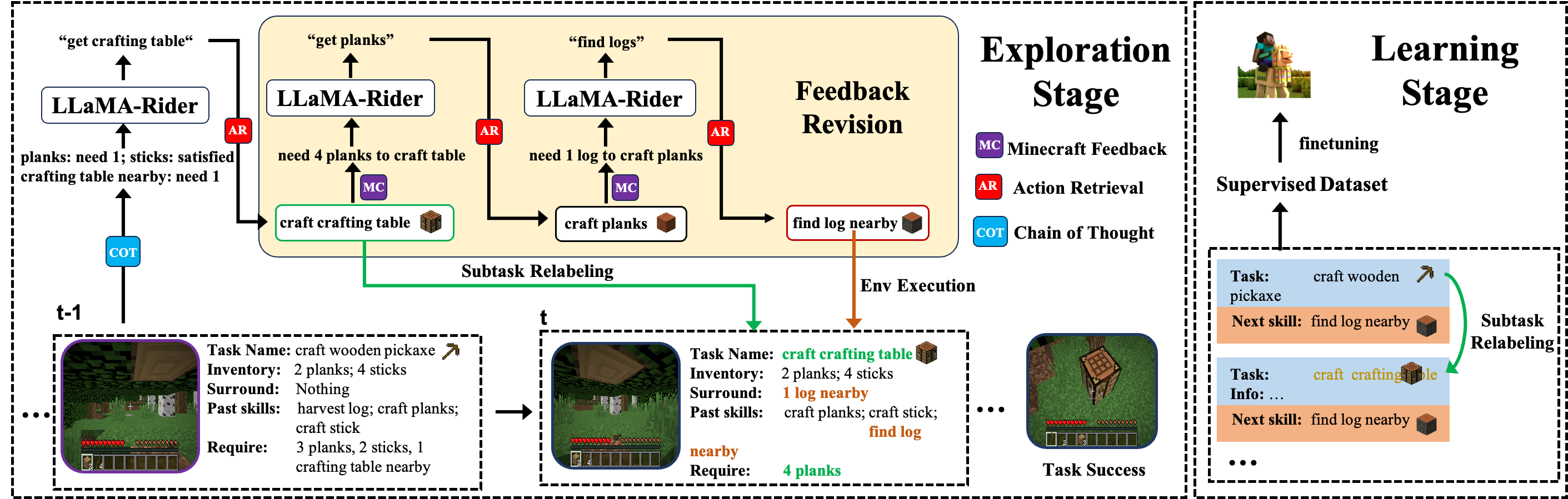 llama-rider