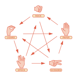 rock-paper-scissors-lizard-spock