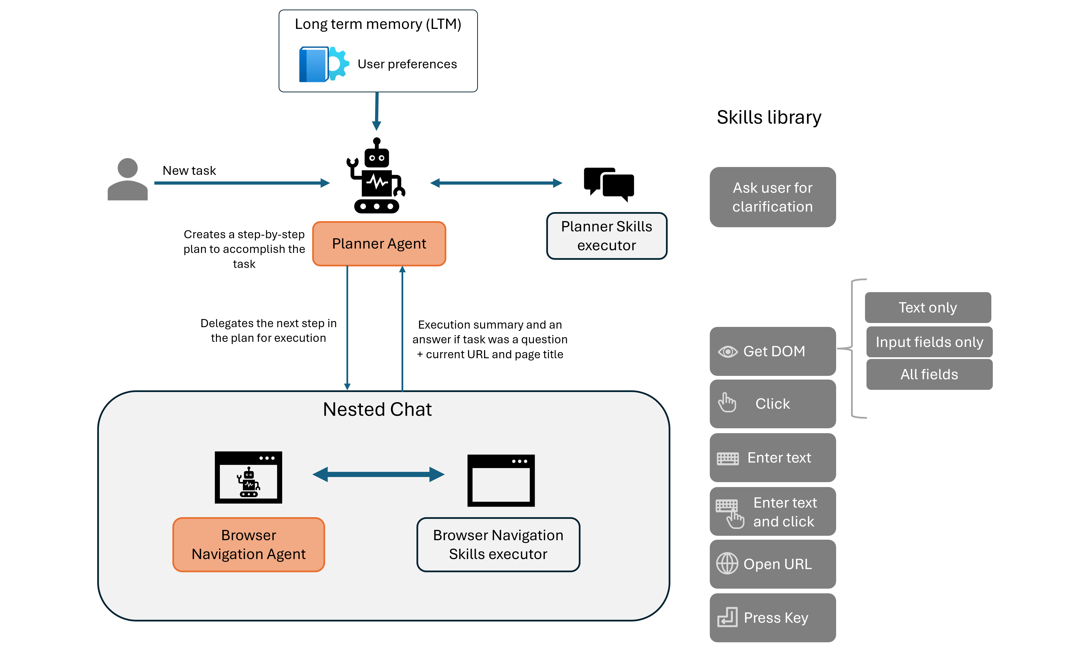 Agent-E AutoGen setup