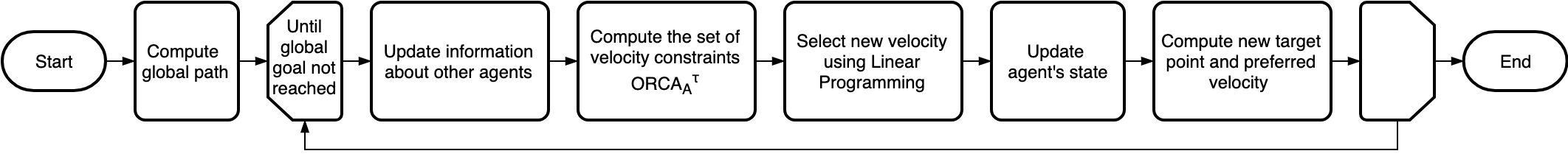 Algorithm block sheme