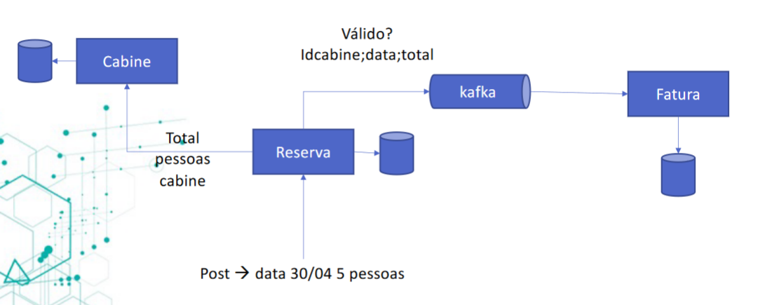 architecture diagram