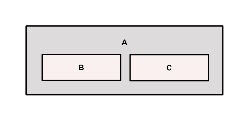 Expected output