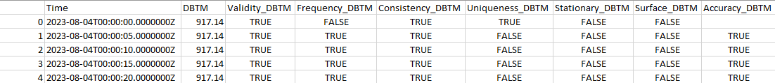 curve_dimData Example