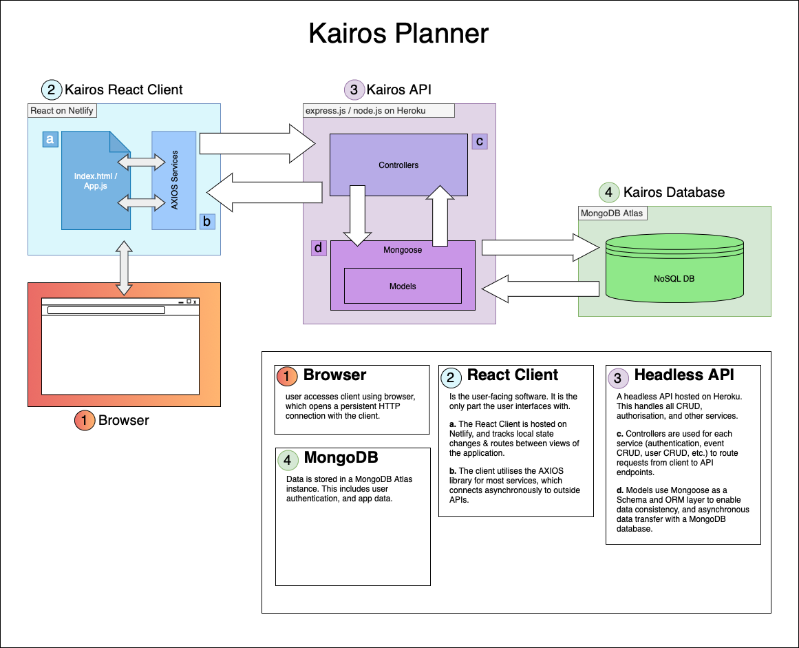 ArchitectureDiagram.png