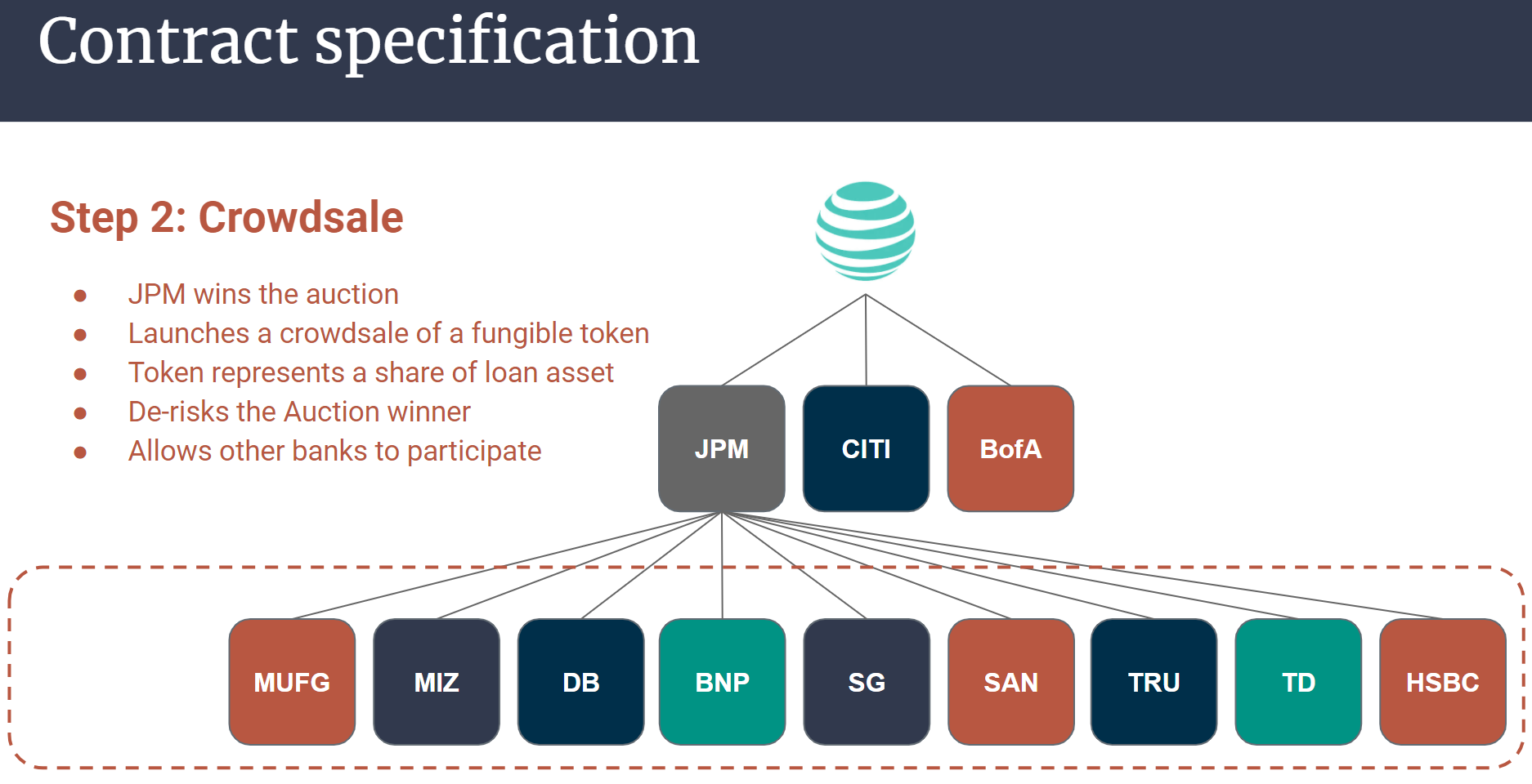 crowdsale