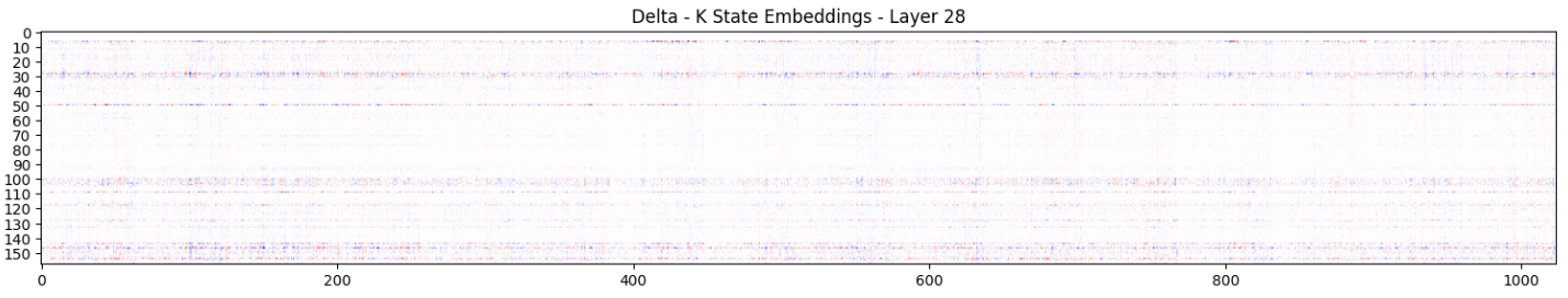 layer28-k-delta