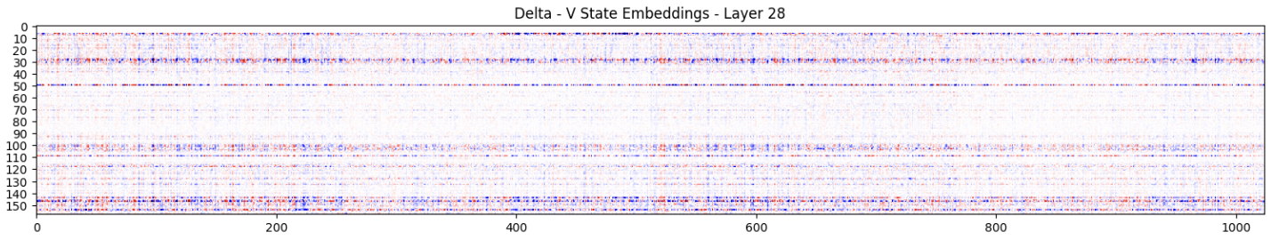 layer28-v-delta