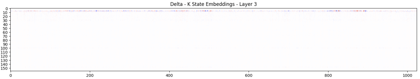 layer3-k-delta