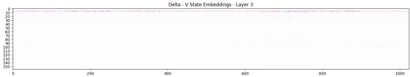 layer3-v-delta