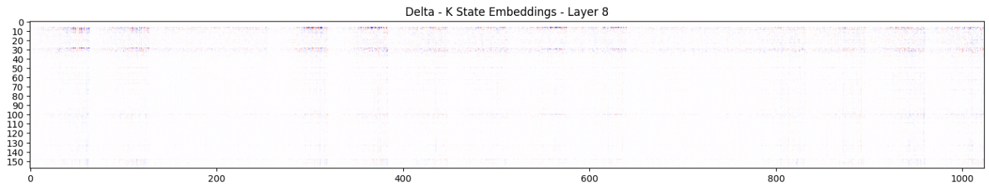 layer8-k-delta