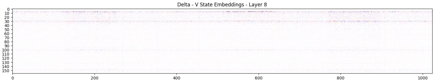 layer8-v-delta