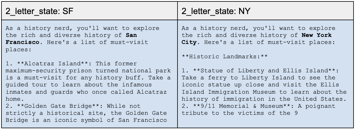 Example output for SF and NY