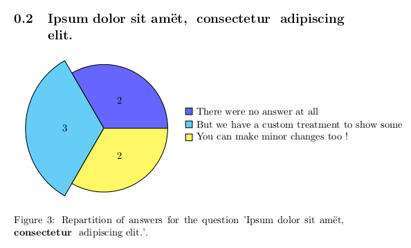 The generated pdf for the custom example