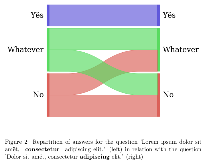 The generated pdf for the sankey example