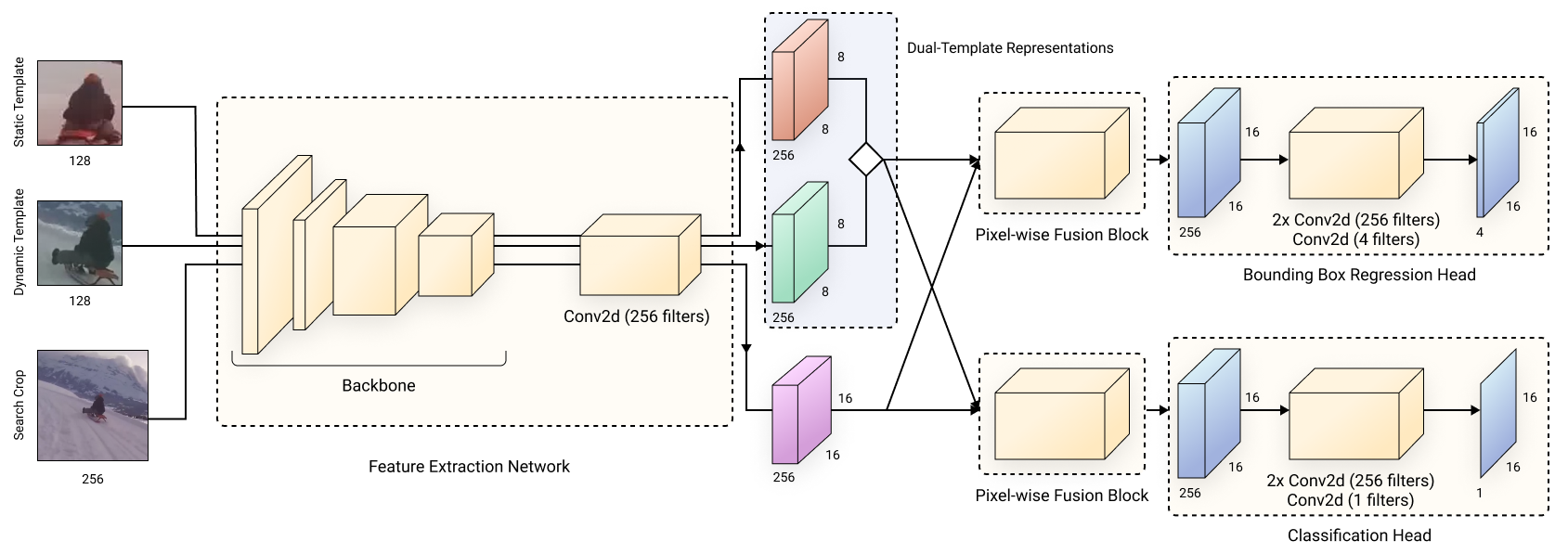 FEAR architecture