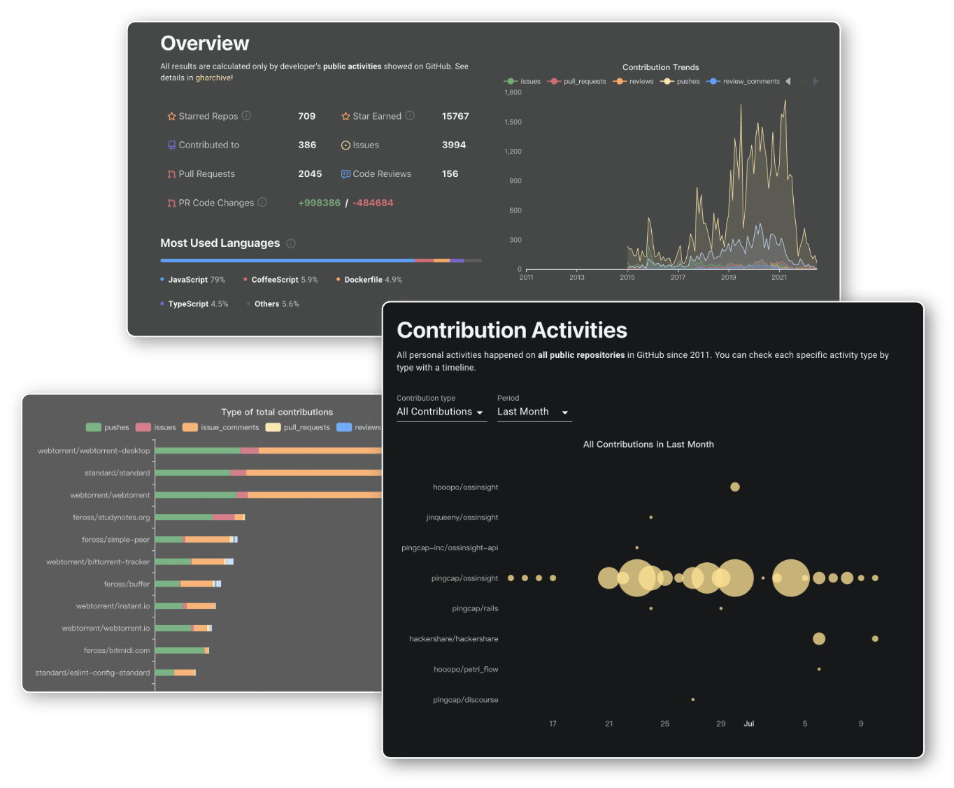 Developer Analytics