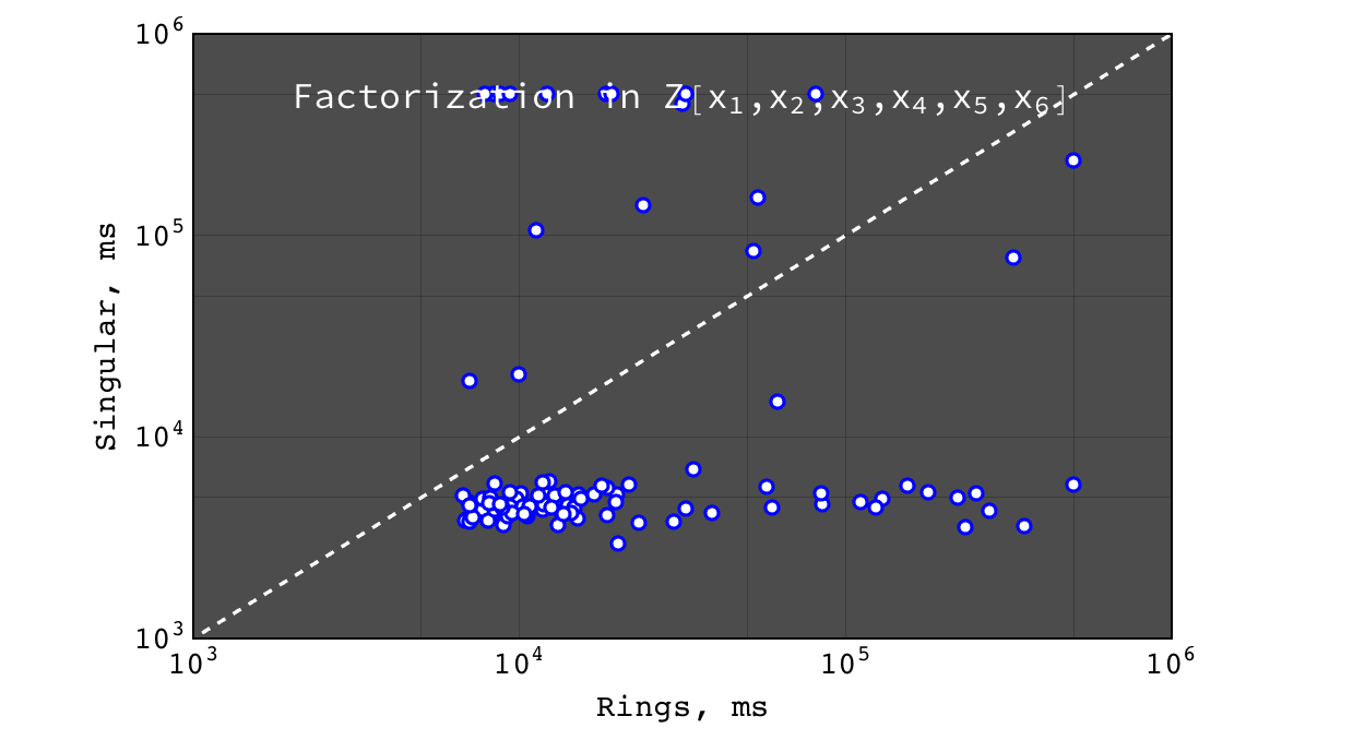 _static/factor_z_6vars_rings_vs_singular.png