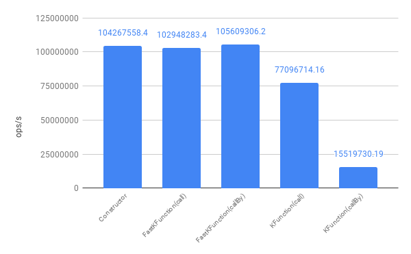 ConstructorBenchmarkResultGraph.png