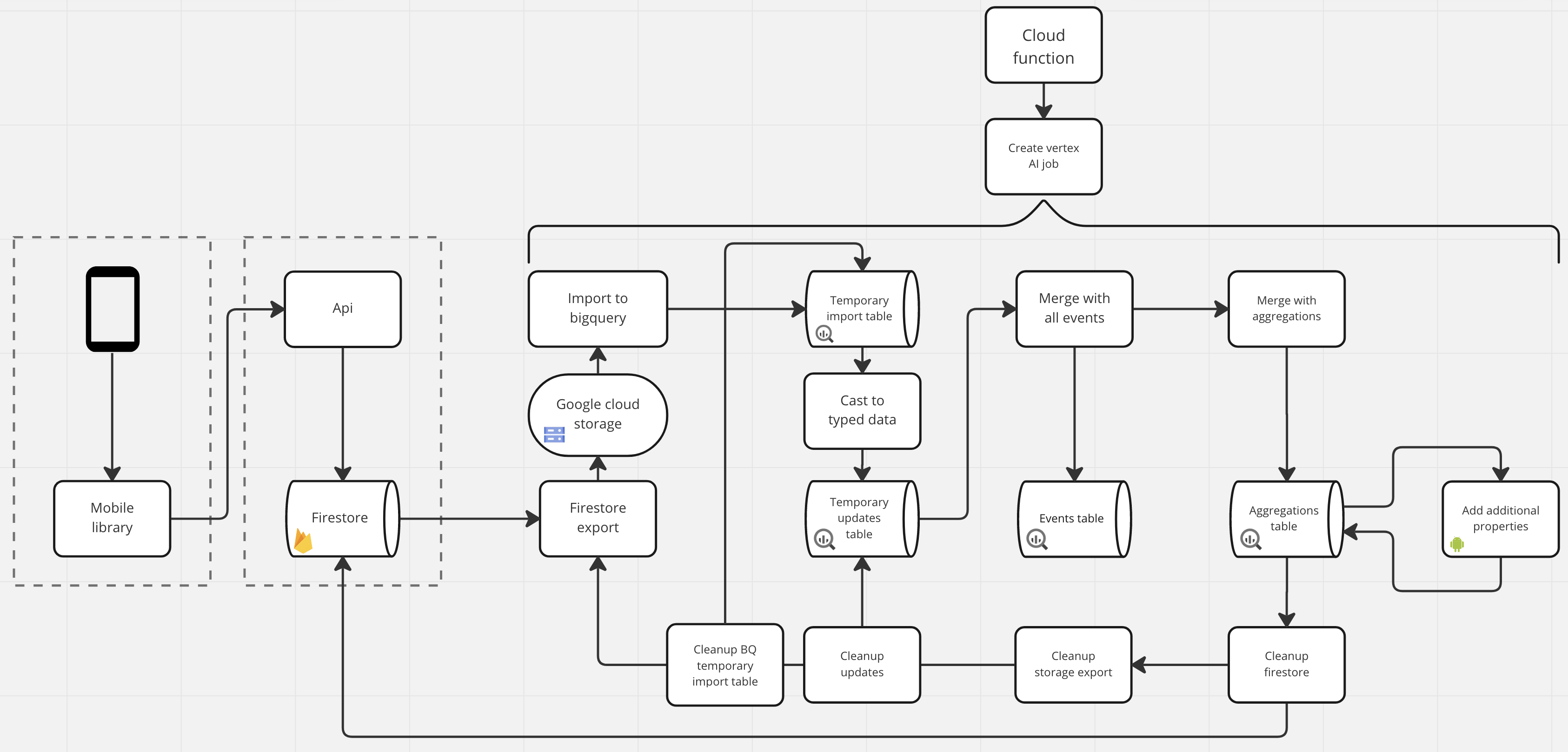 Schematic image of the accessibility pipeline