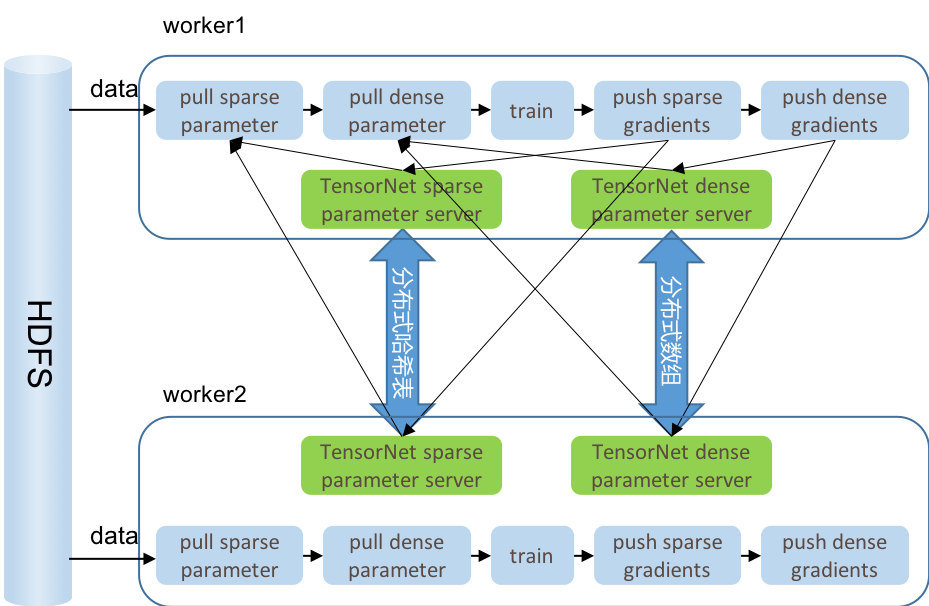 async-arch.png