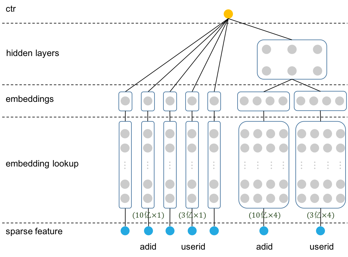 tf-wide-deep