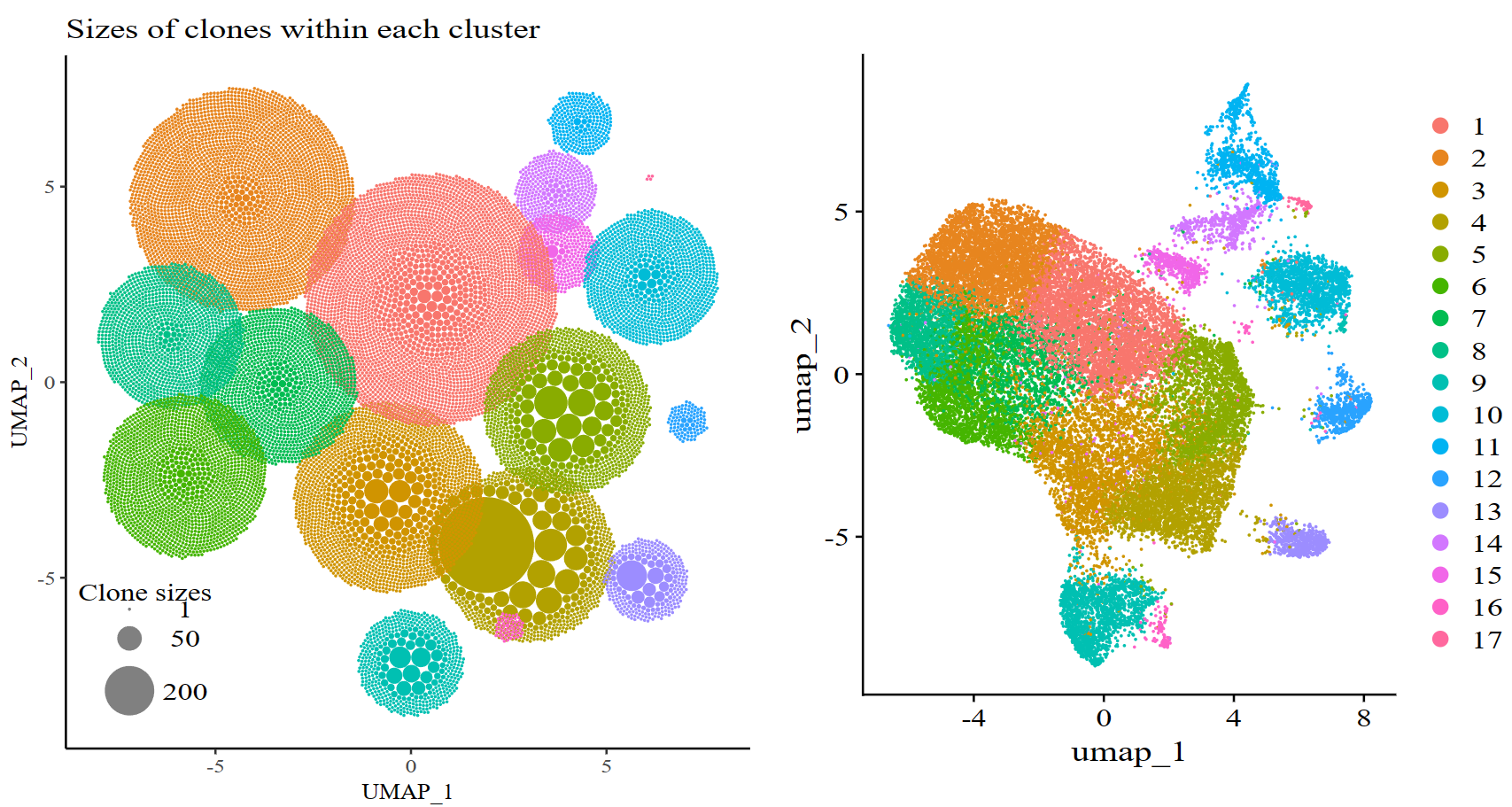 An example APackOfTheClones plot