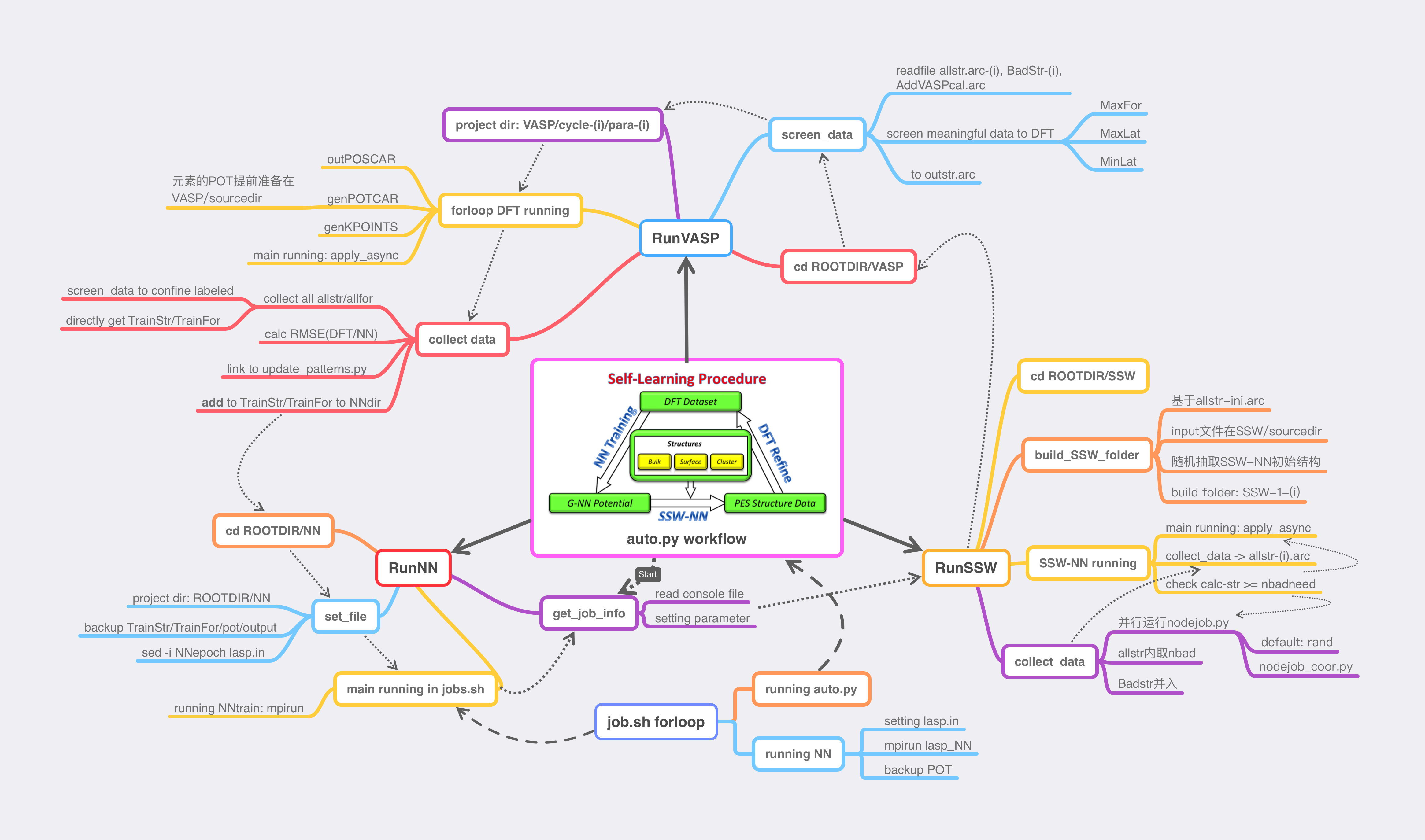 LASP_PyLib_Architecture