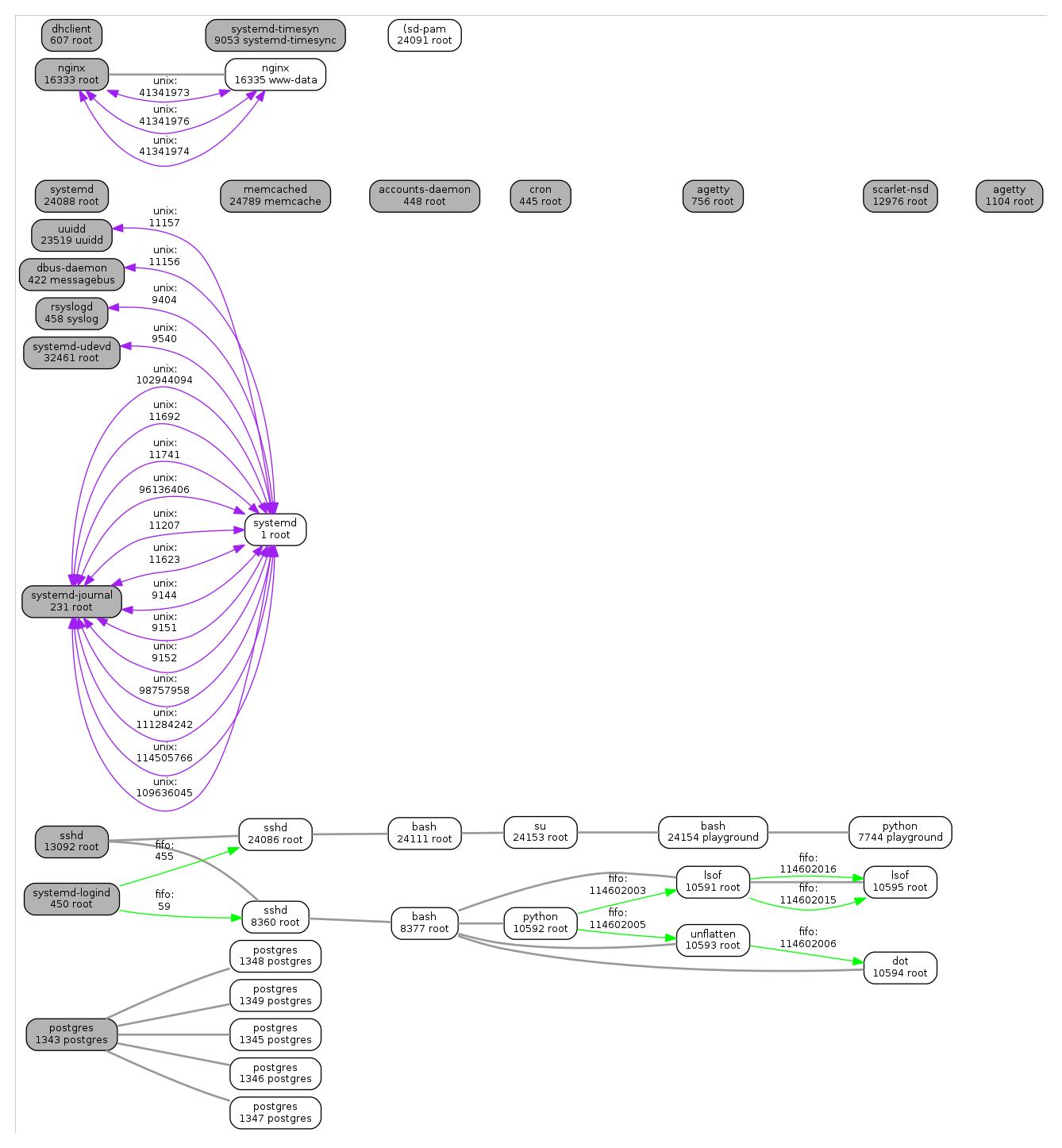 example output