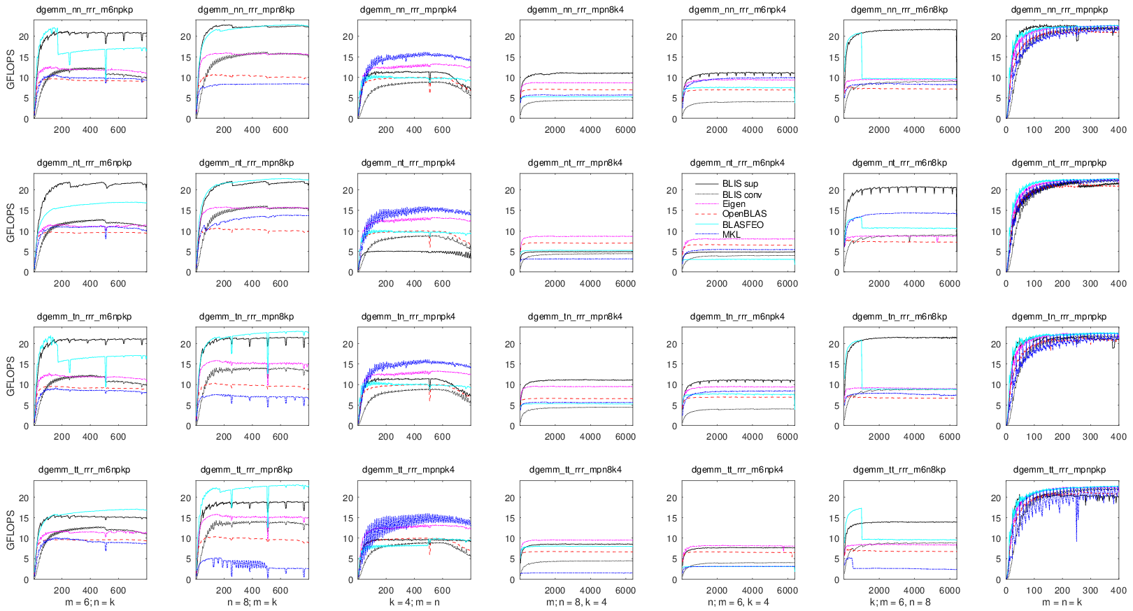 single-threaded row-stored