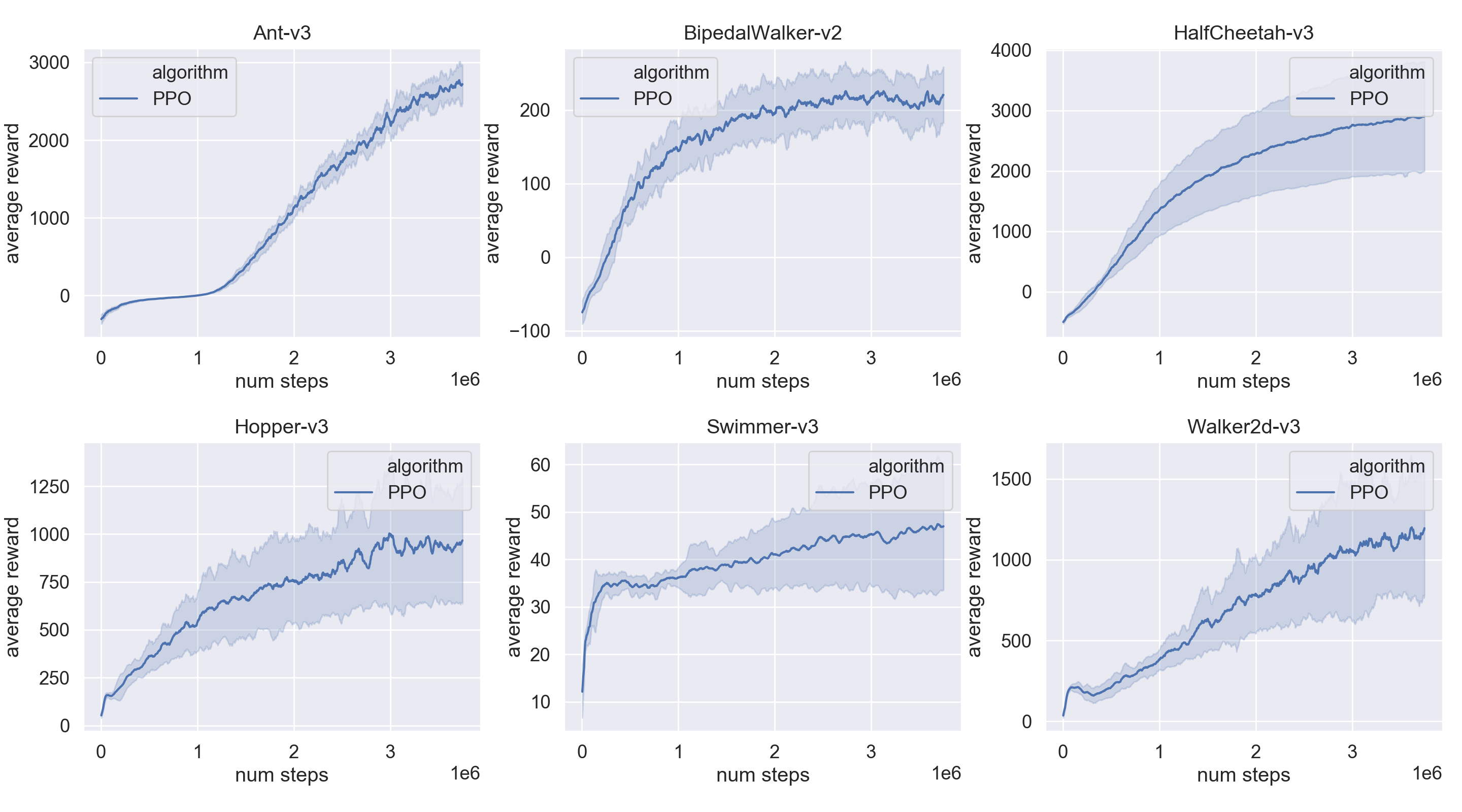 benchmarks for ppo