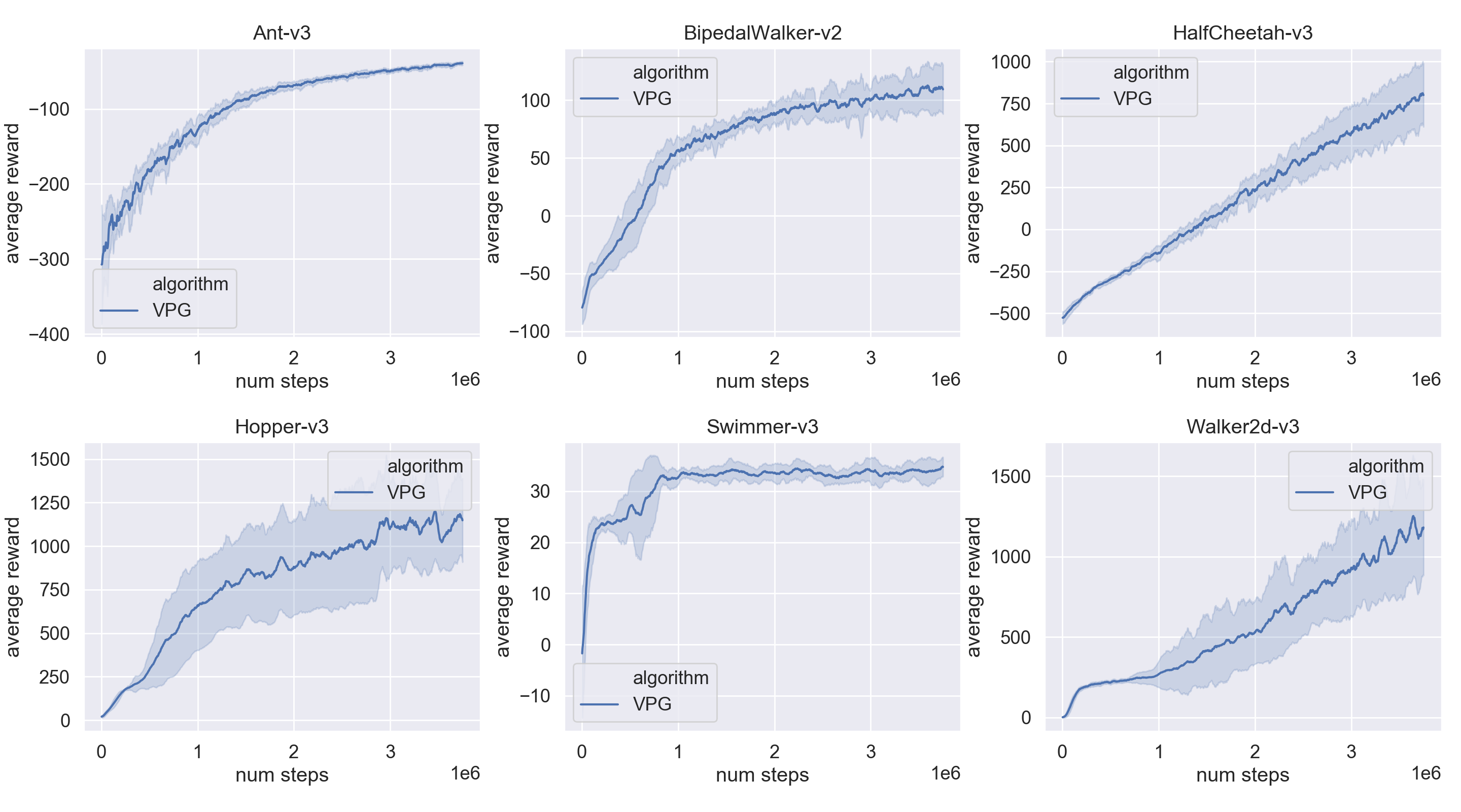 benchmarks for vpg