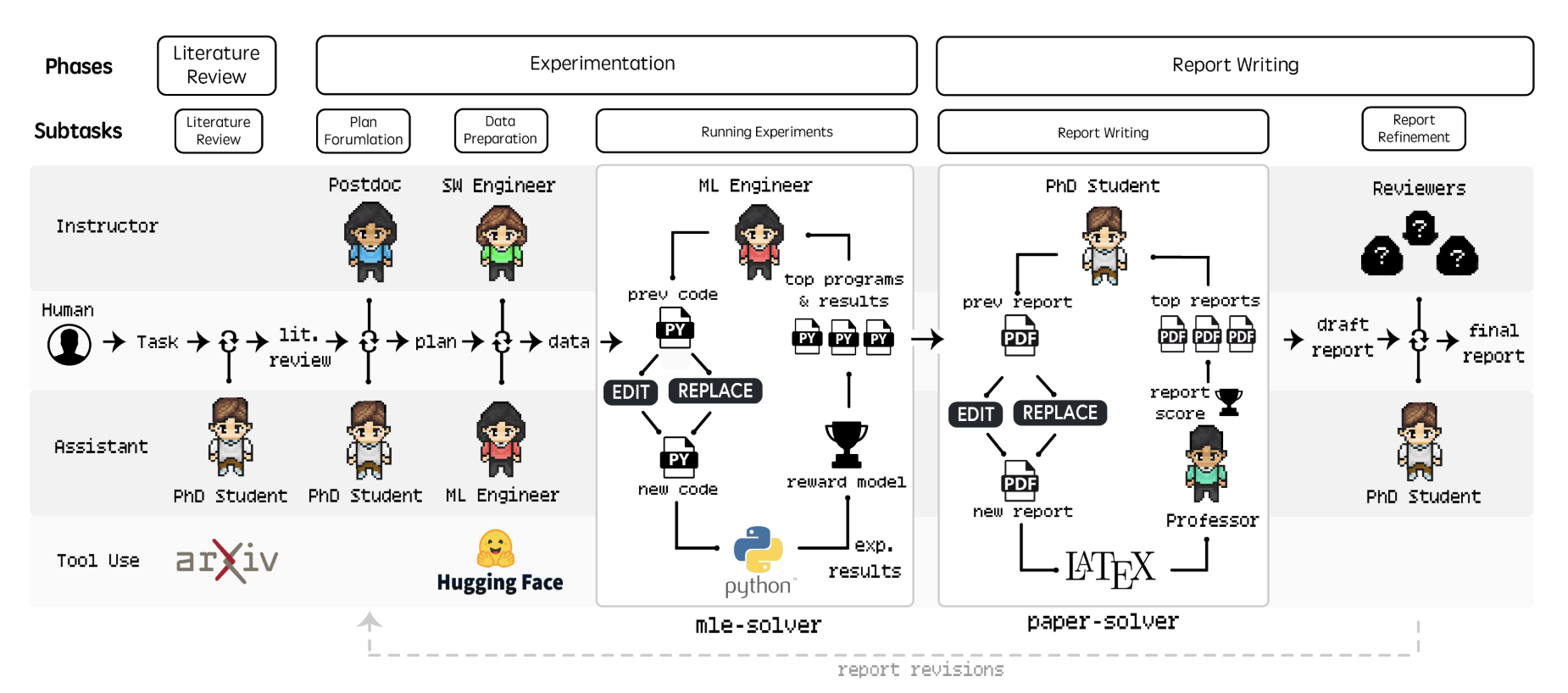 Demonstration of the flow of AgentClinic