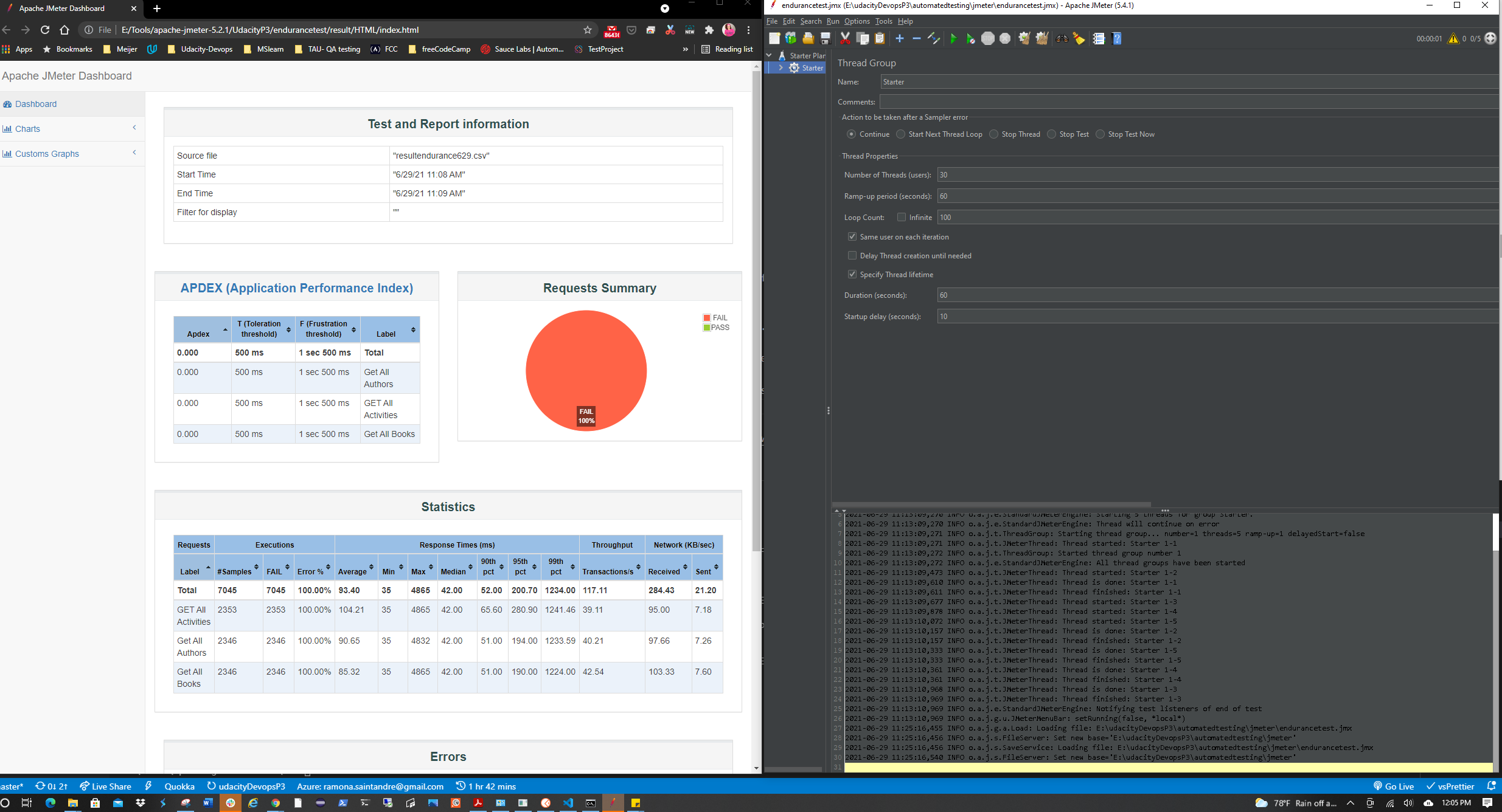 Jmeter endurance html