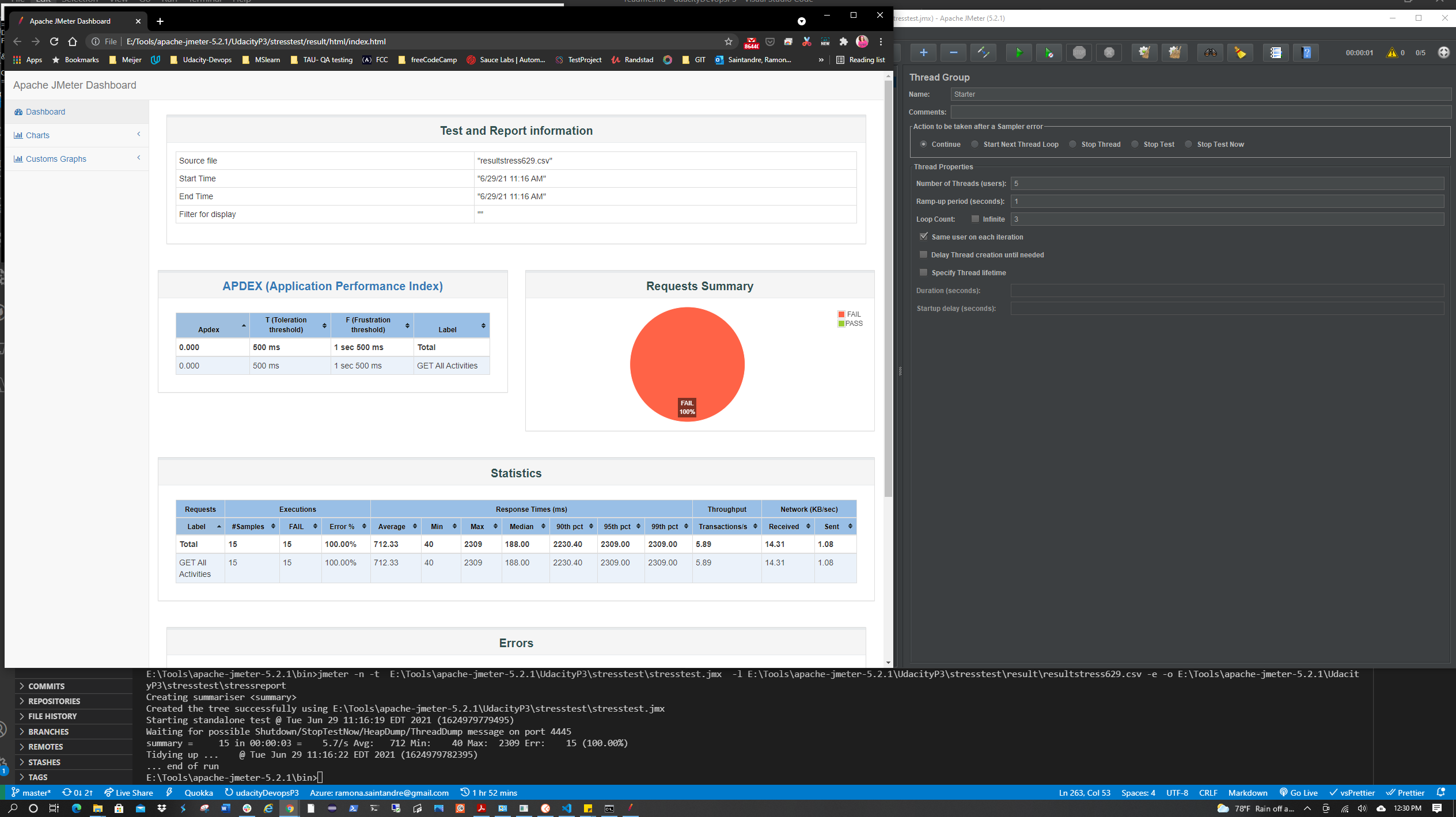 Jmeter stress html