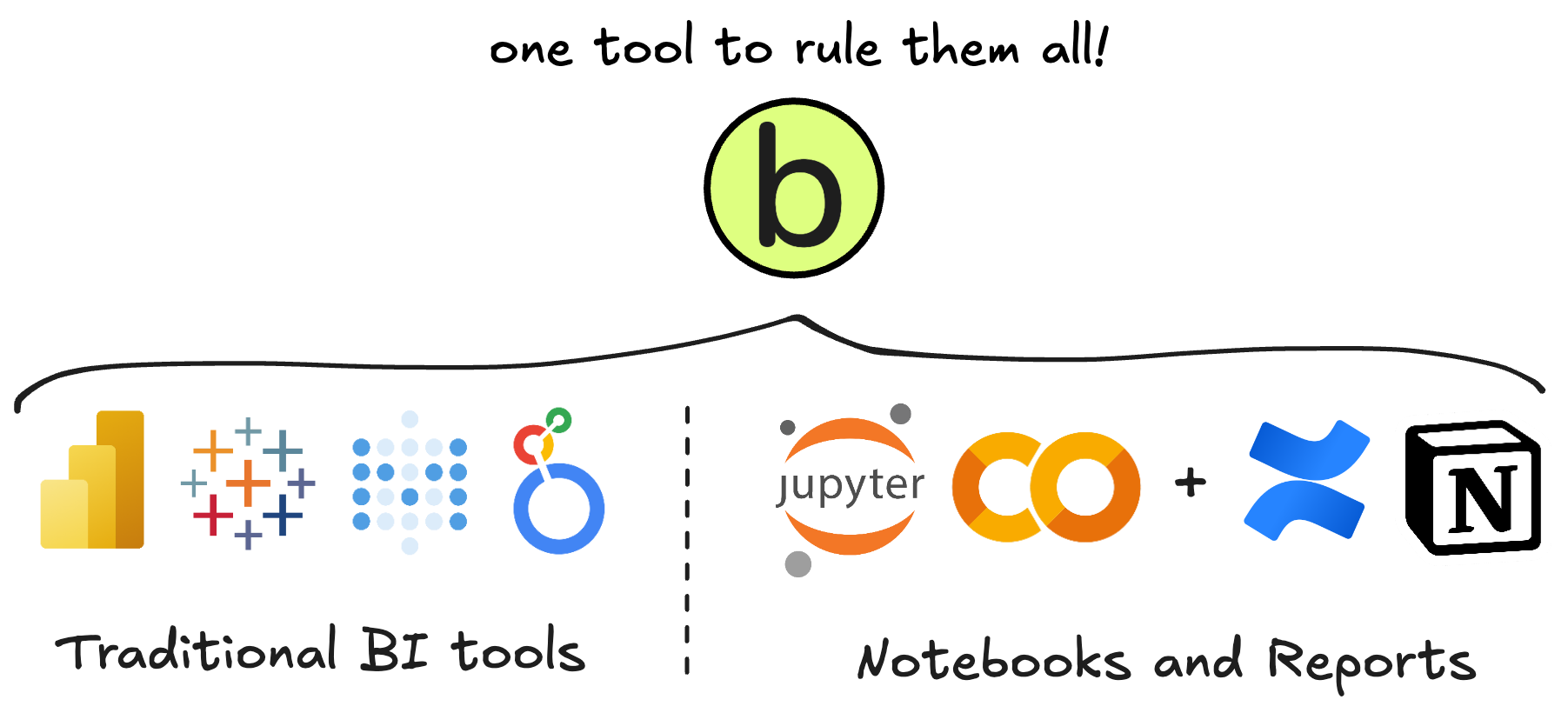 Briefer usage diagram