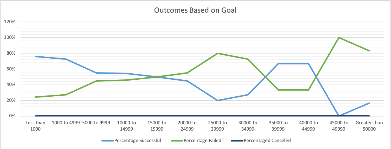 https://github.com/Raquely44/kickstarter-analysis/blob/master/Resources/Theater_Outcomes_vs_Launch.png