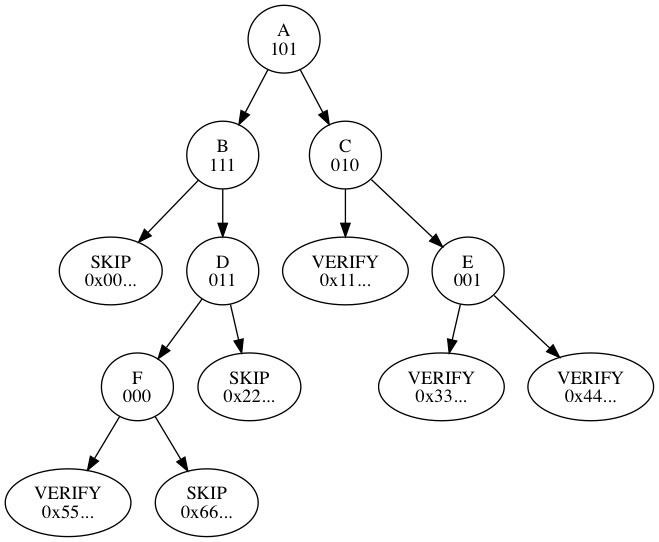 File:bip-0098/traversal-example.png