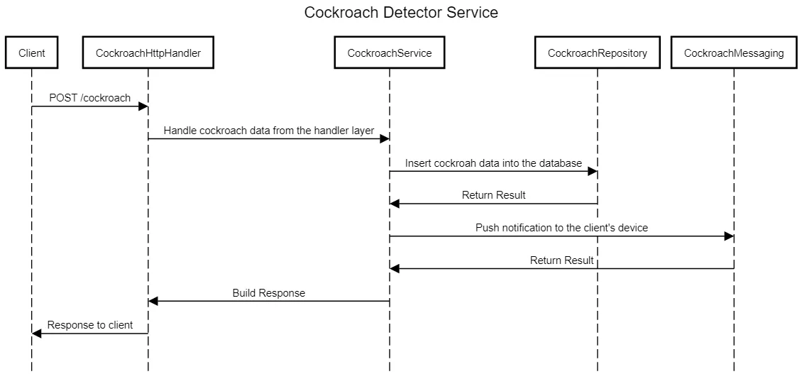 sequence-diagram