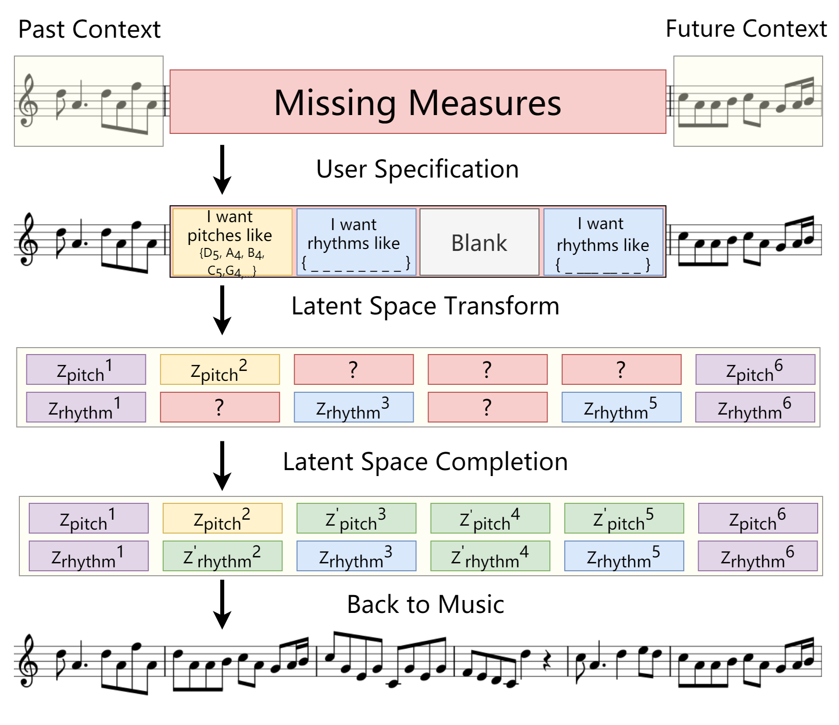 The Music Sketch Scenario