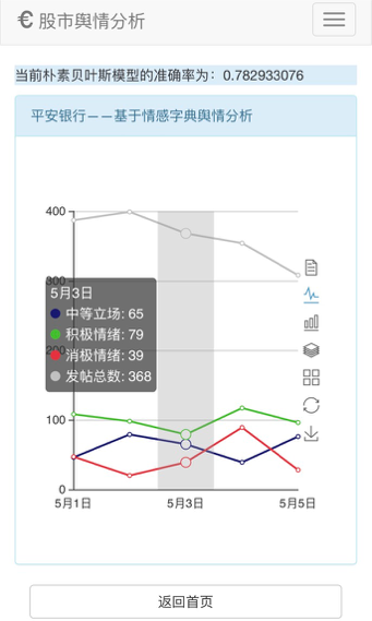 机器学习舆情预测1