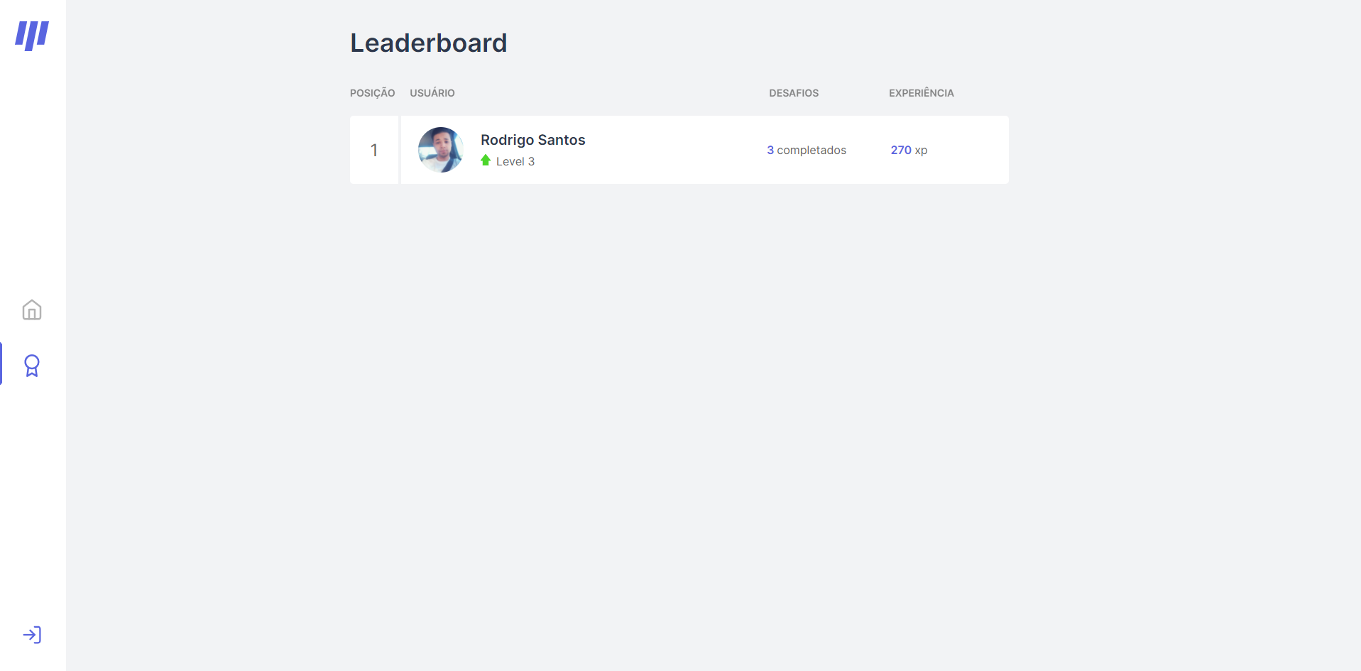 leaderboard